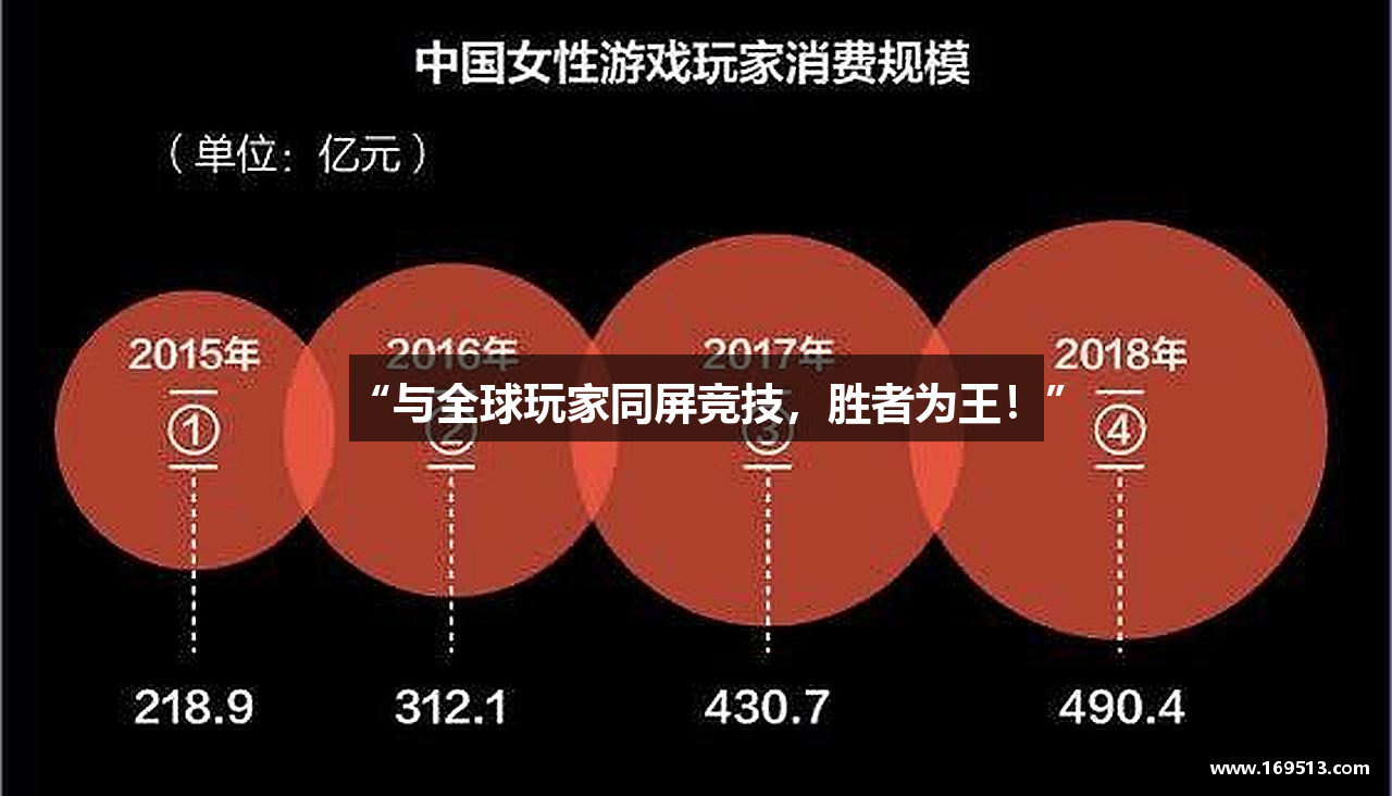 “与全球玩家同屏竞技，胜者为王！”